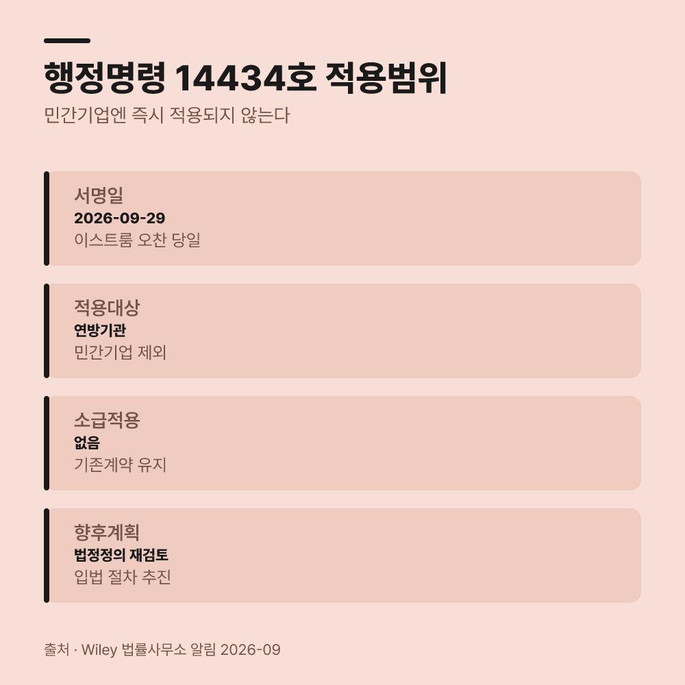 2. 행정명령 14434호는 민간 기업을 즉시 규제합니다