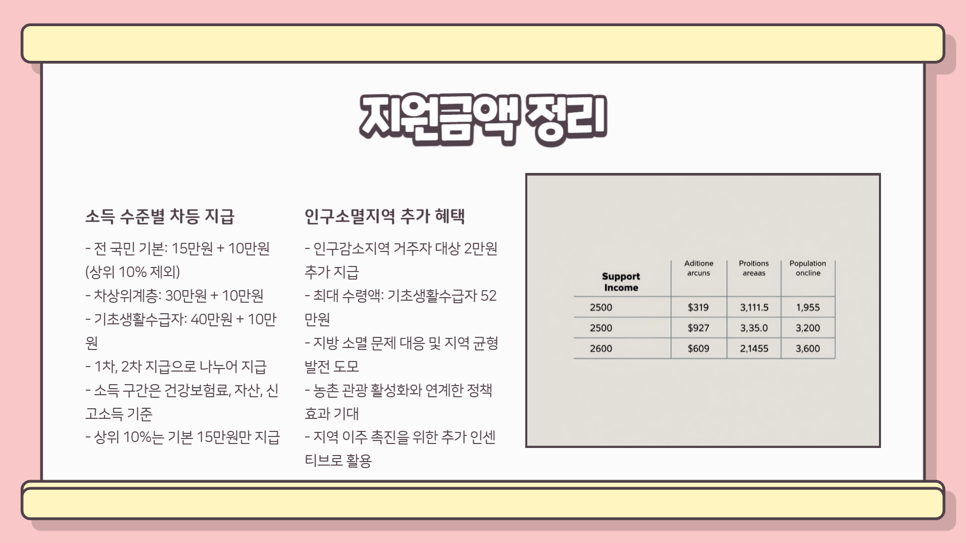 2025 민생회복 소비쿠폰&amp;#44; 소득별 지원금 보기