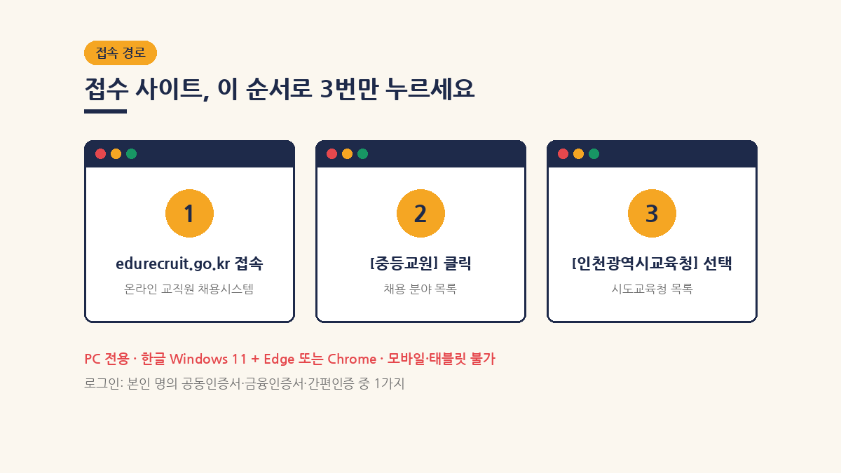 인천 중등임용 원서접수 사이트 접속 경로