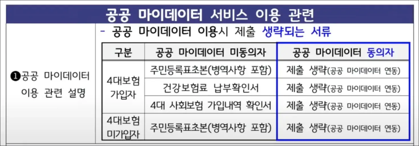공공 마이데이터 서비스