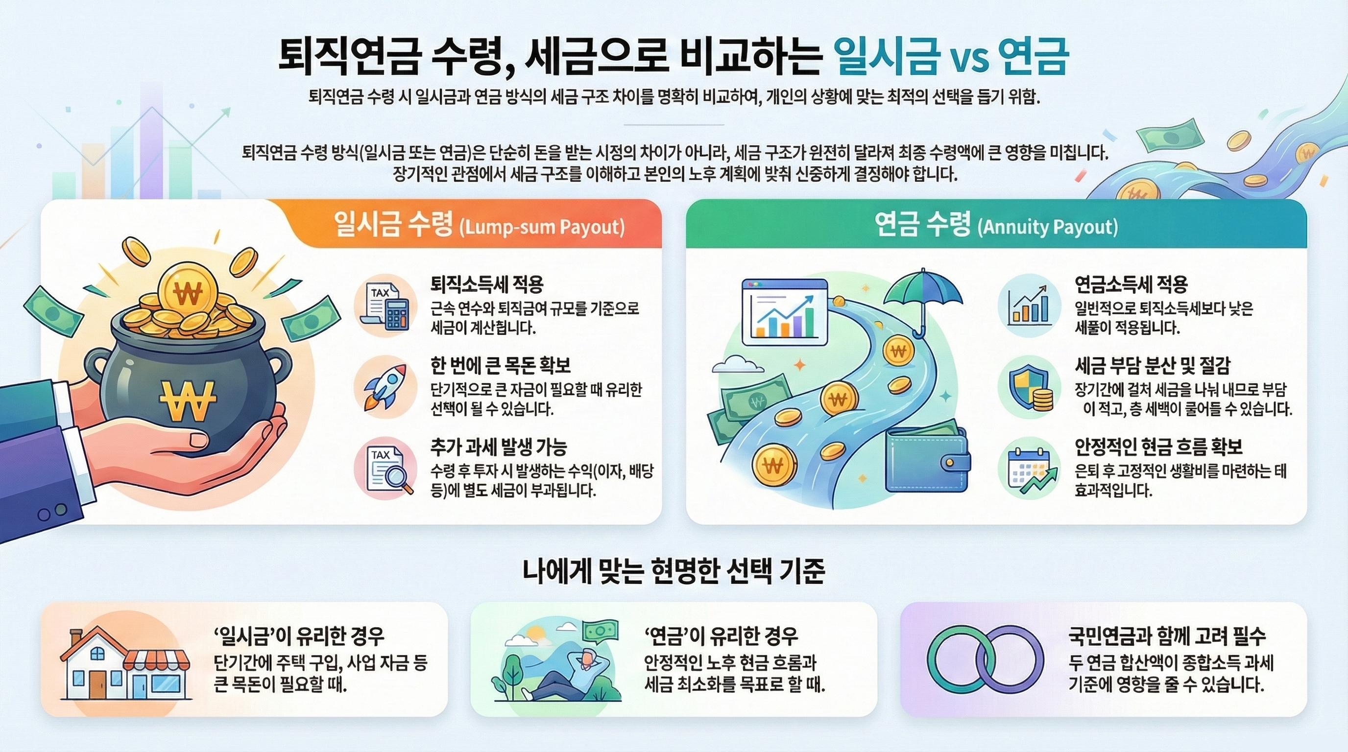 퇴직연금 수령