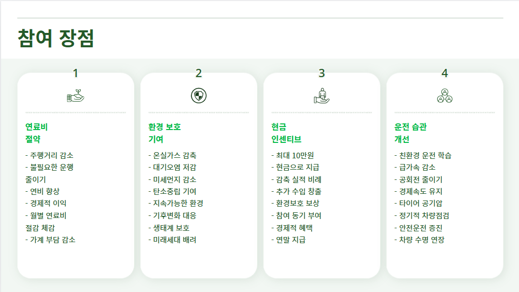 자동차 탄소중립포인트제