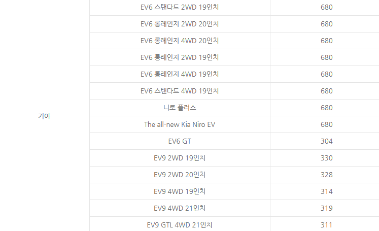 전기차 지원금액 사진