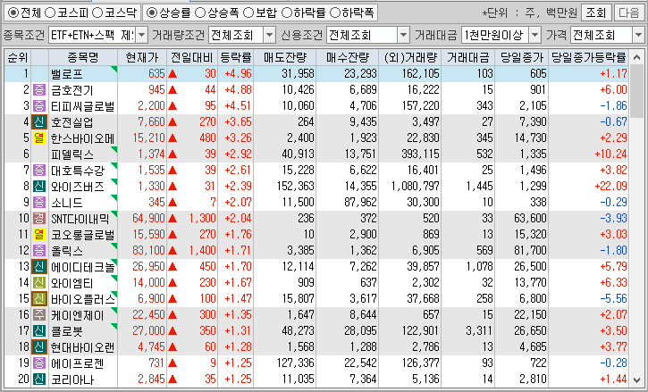 시간외 단일가 특징주