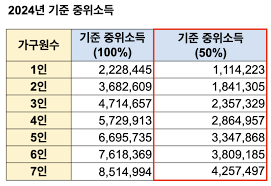 차상위계층 재산기준