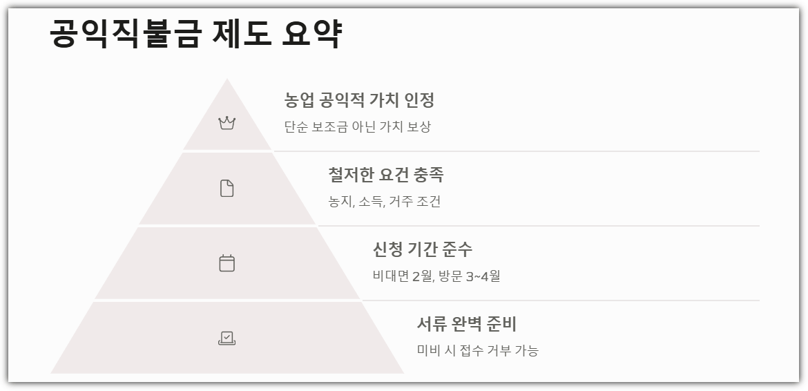 공익직불금 제도 요약 및 마무리
