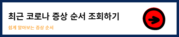 최근 코로나 증상