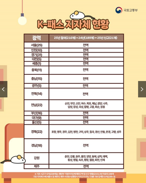 K패스 지역별 추가 혜택1