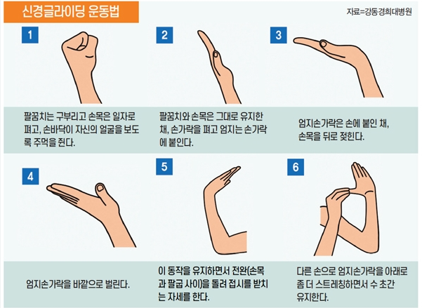 손목 통증 완화 운동