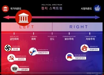 좌파 우파 뜻 유래 진보 보수_19