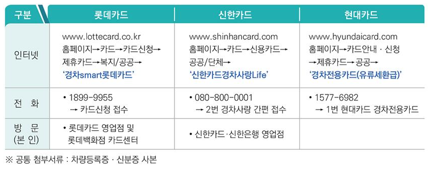 경차사랑카드 신청