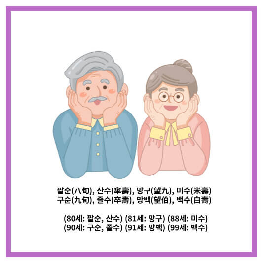 나이별 이칭: 팔순, 산수, 망구, 미수, 구순, 졸수, 망백, 백수