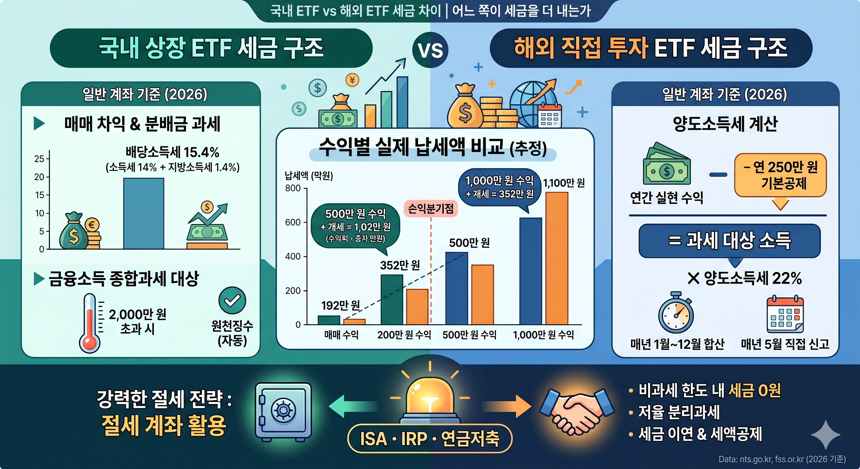 국내ETF VS 해외ETF