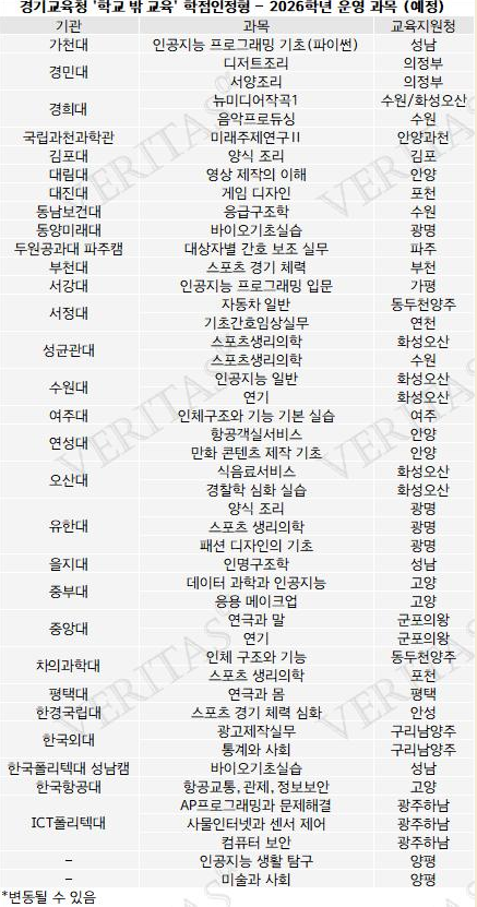 대학이 고교 수업을 대신한다고요? ‘학교 밖 교육’의 진짜 의미는?