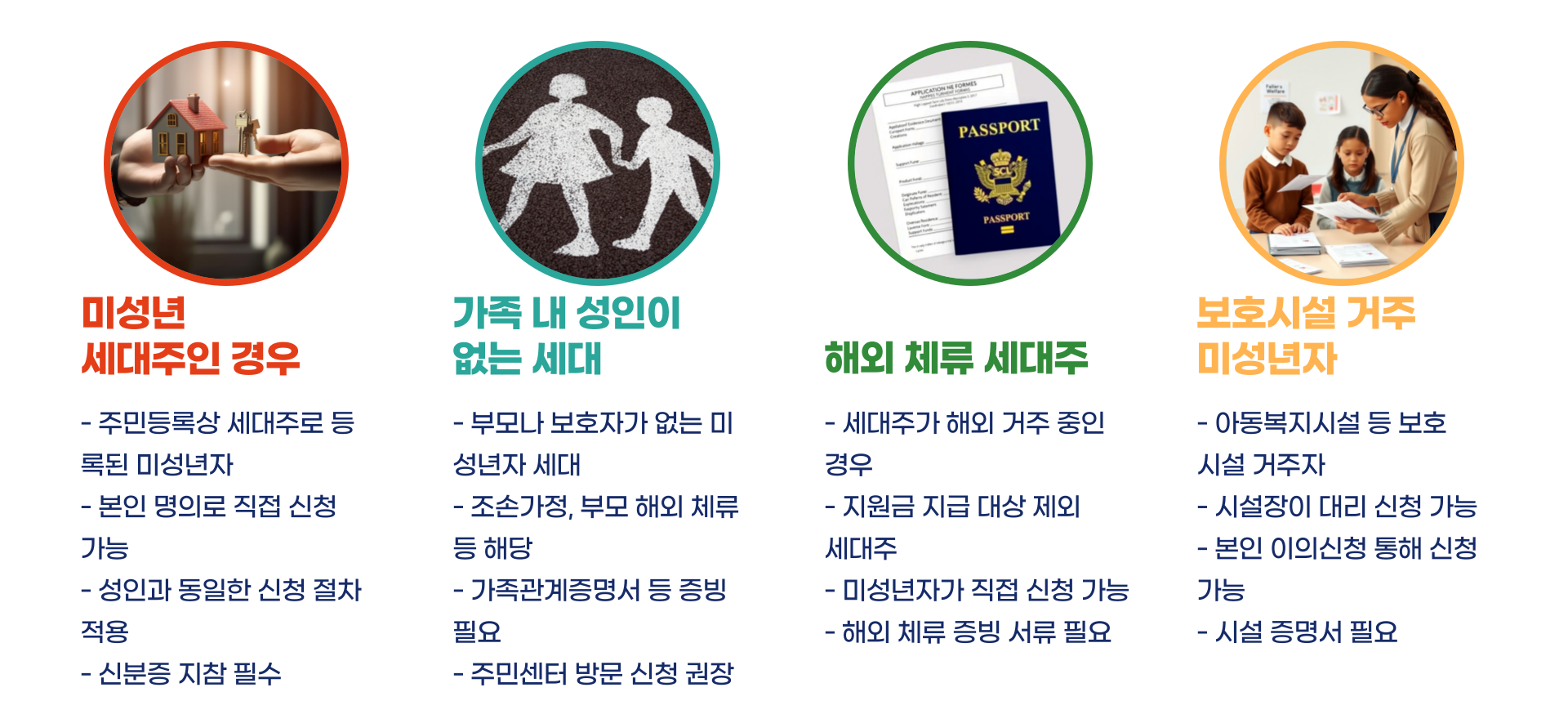 민생회복지원금 미성년자 신청방법 총정리 블로그 글 이미지 3