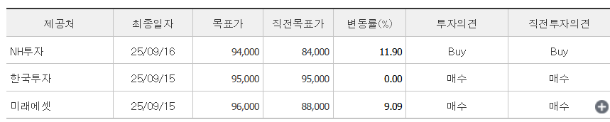 삼성전자-목표가