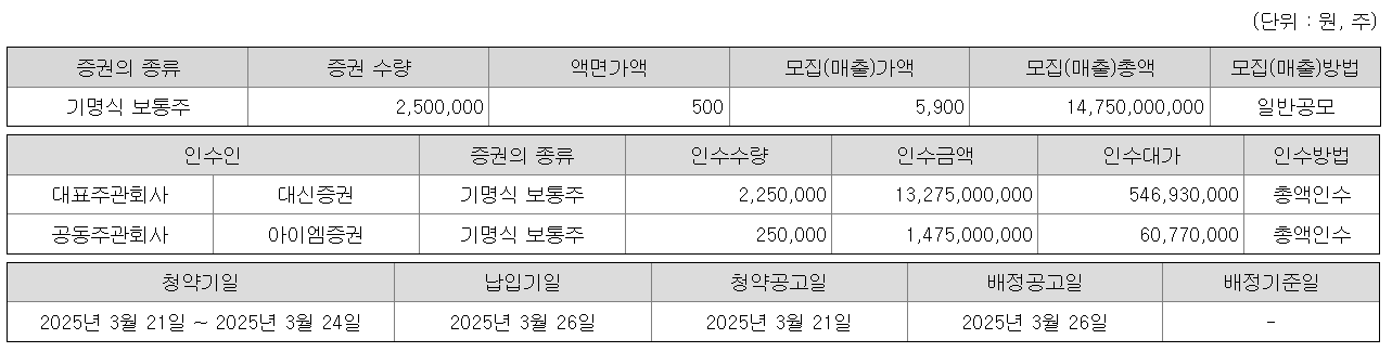 나우로보틱스 공모주 청약일정 수요예측
