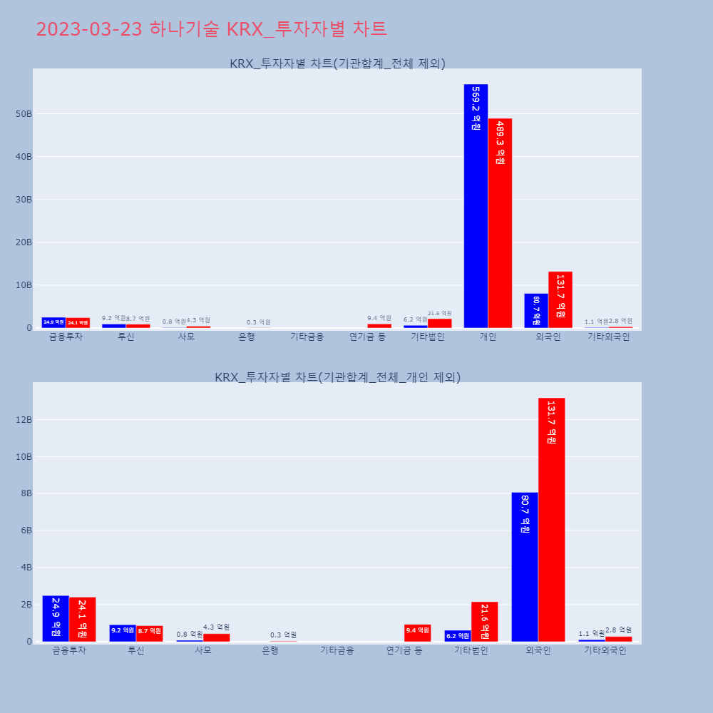 하나기술_KRX_투자자별_차트