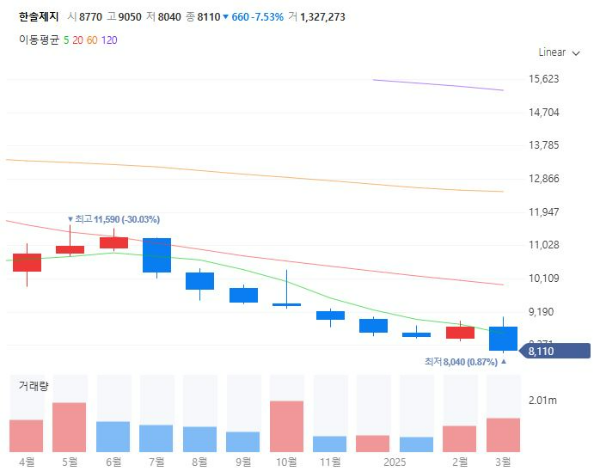 화장지관련주대장주수혜주TOP5_한솔제지