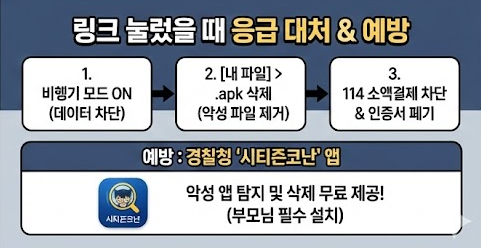 설 연휴 택배사 스미싱 문자 구별법