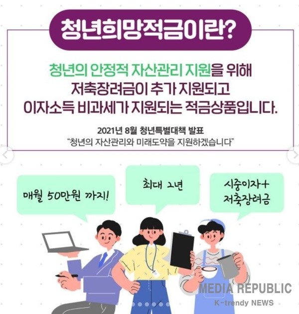 2022년 청년희망적금