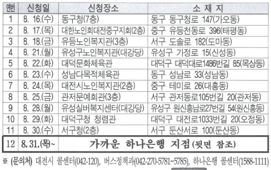 대전시 어른시 무임교통카드 신청장소 리스트