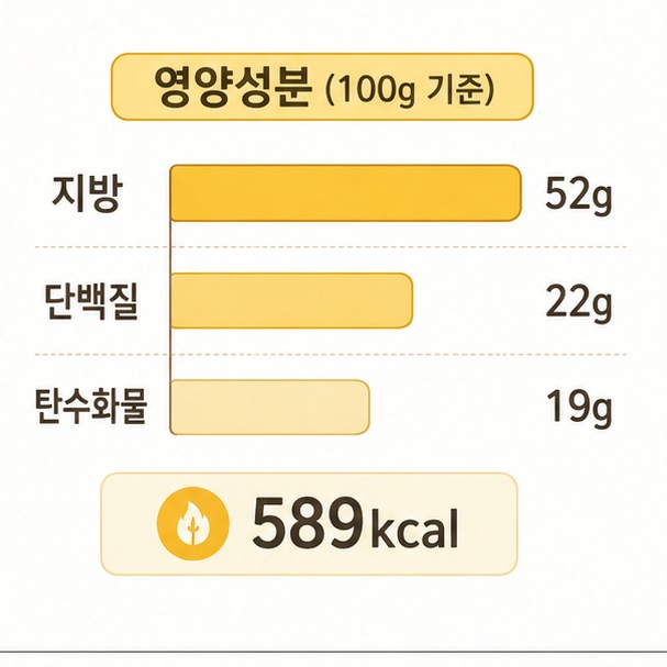 해바라기씨 영양성분 100g 기준 비교