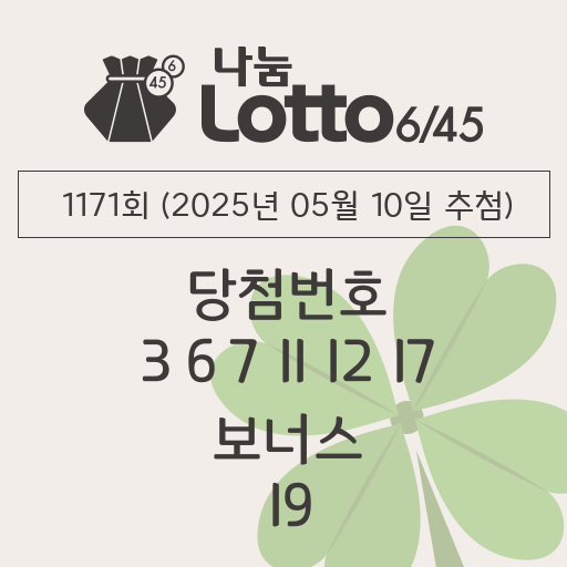 로또당첨번호조회 1171회 (2025년 05월 10일 추첨) 1등 당첨 번호 3 6 7 11 12 17 보너스 19, 1등 당첨 판매점 동행복권 로또645