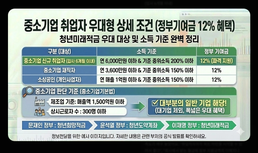 2026년 청년 적금 추천(청년미래적금, 중소기업 우대, 비교)(+ 신청 전략)