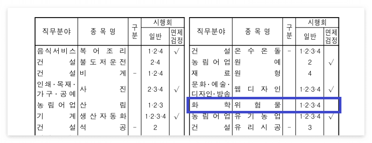 2023년 위험물기능사 시험일정