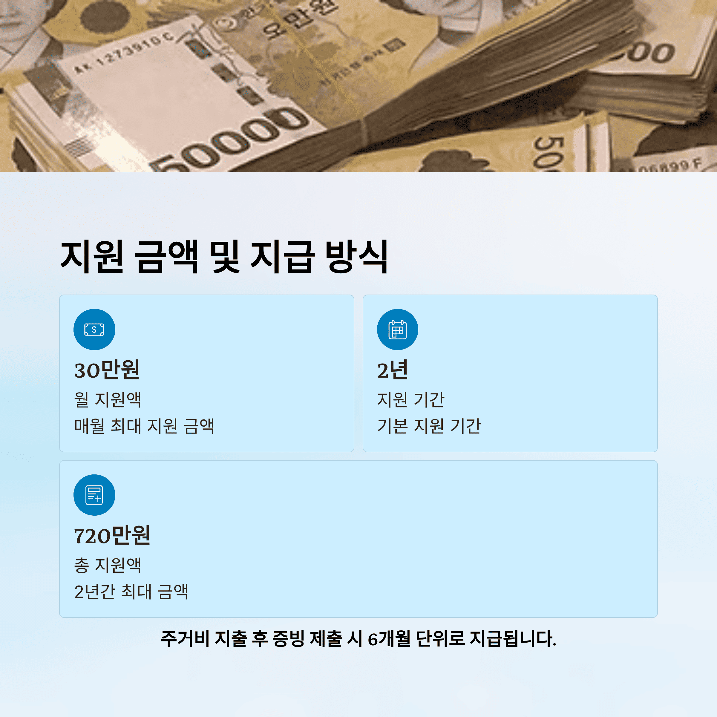 서울시 출산 가구 주거 비 지원