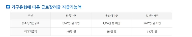 자녀장려금 자격조회