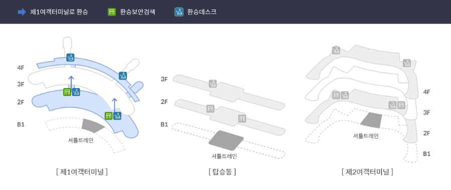 제1여객터미널 ▶제1여객터미널 환승 입체지도