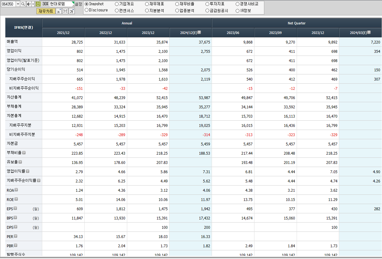 현대로템 재무제표