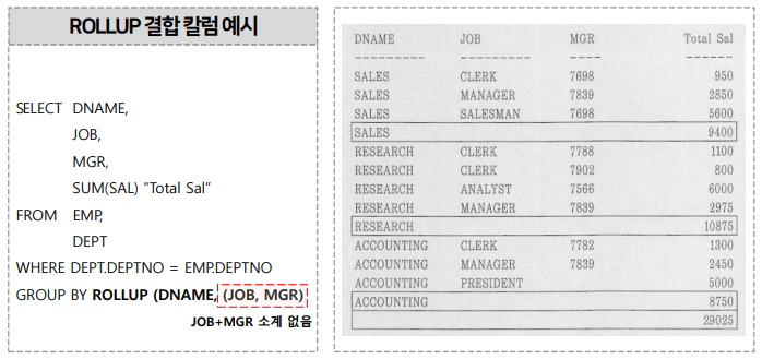 GROUP FUNCTION - ROLLUP 결합 칼럼