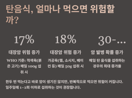 탄음식 섭취와 암 발병, 안전하게 먹는 방법