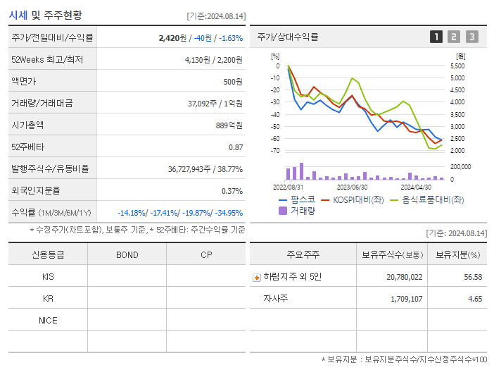 팜스코_기업개요