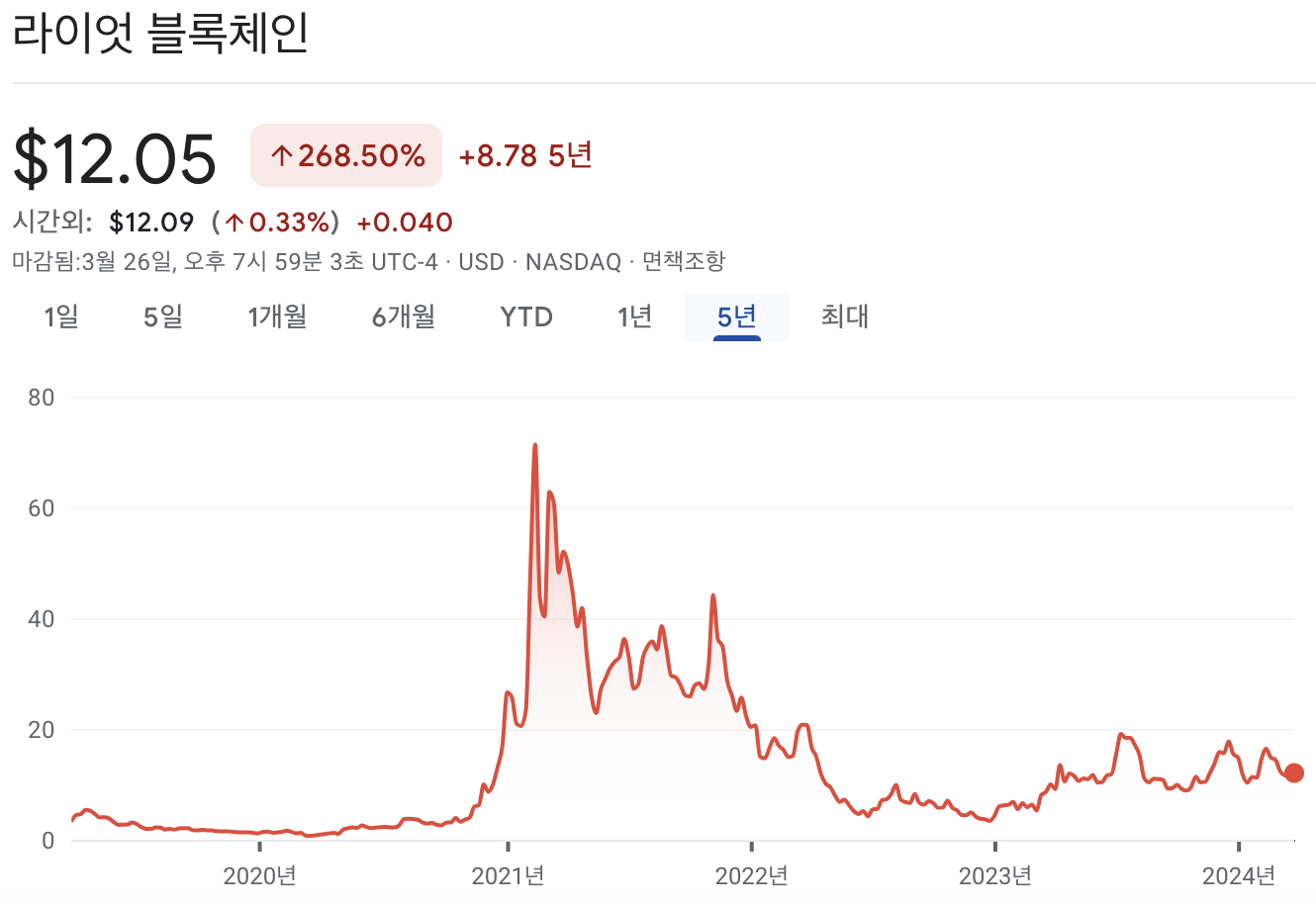 라이엇 플랫폼 주가