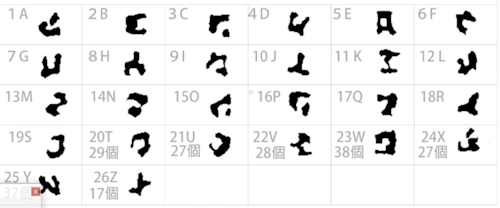 호미사이퍼 언어 사전