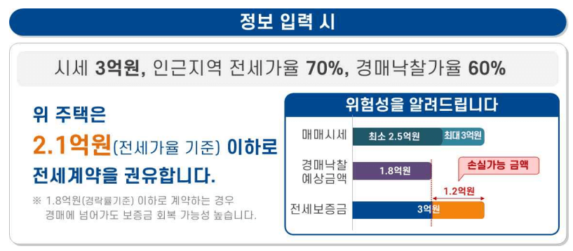 안심전세 앱 자가진단 결과 제공