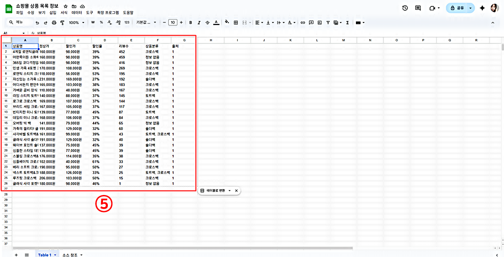 구글 시트로 옮겨 온 쇼핑몰 상품 목록 정보 확인 , 수정 및 다운로드