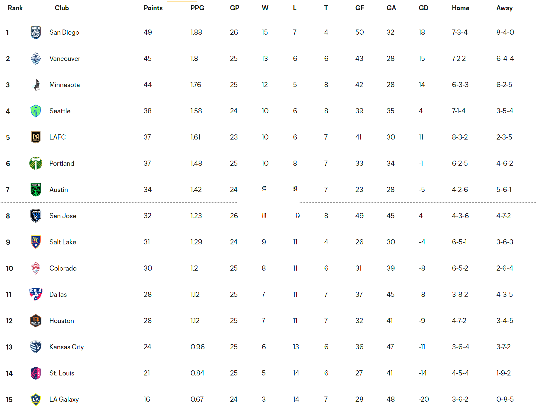 League standing