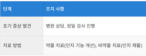 치매 초기증상을 발견하면 어떻게 해야 하나요?