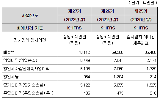 진영 공모주 재무정보