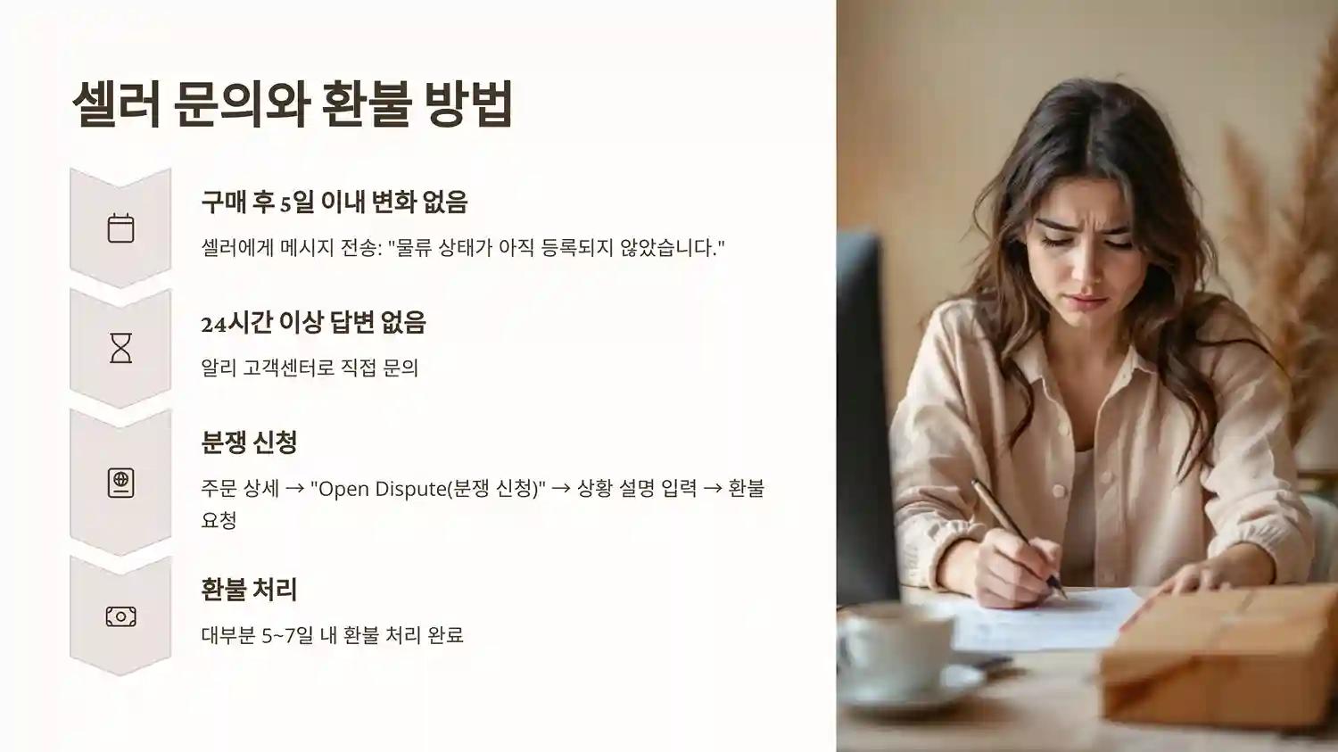 환불방법