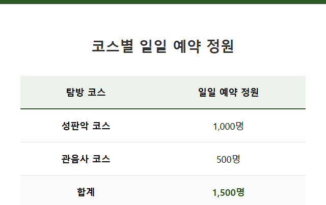한라산 등반예약 성판악과 관음사 코스별 예약 정원