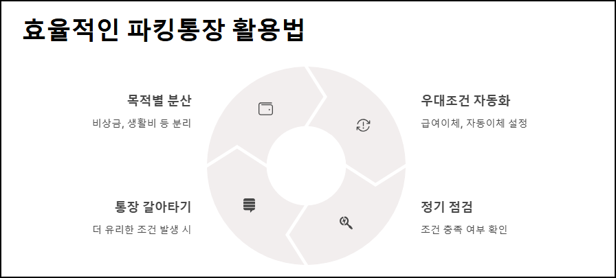 효율적인 파킹통장 활용법
