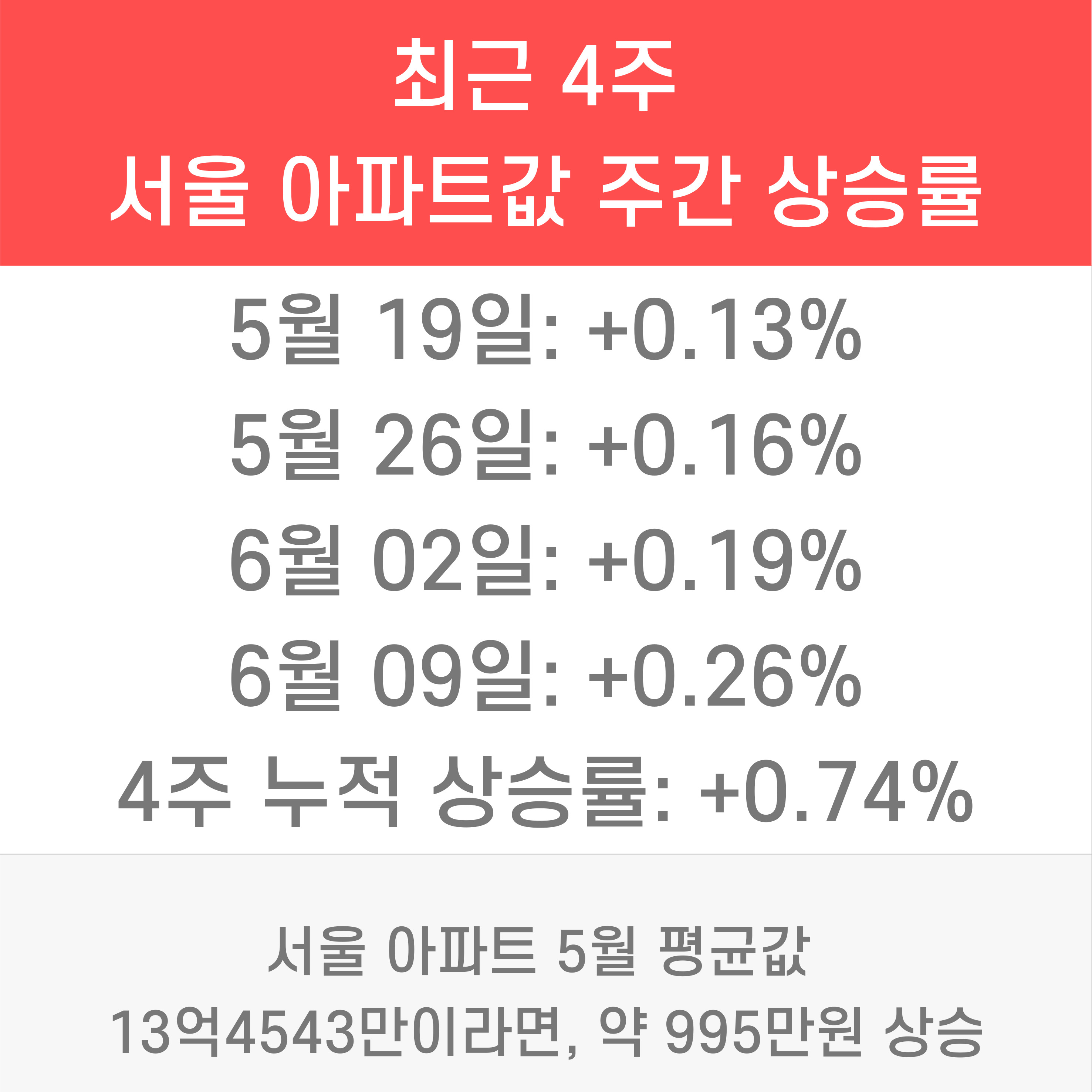 새정부 부동산 서울 집값