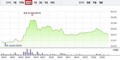 유바이오로직스 주가