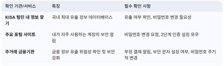 개인정보-유출-확인-이런-곳에서